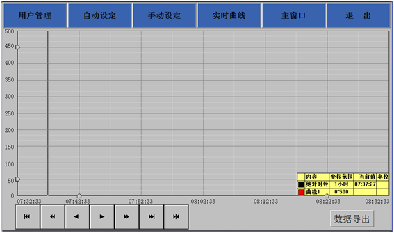 液氮冷卻模具係統