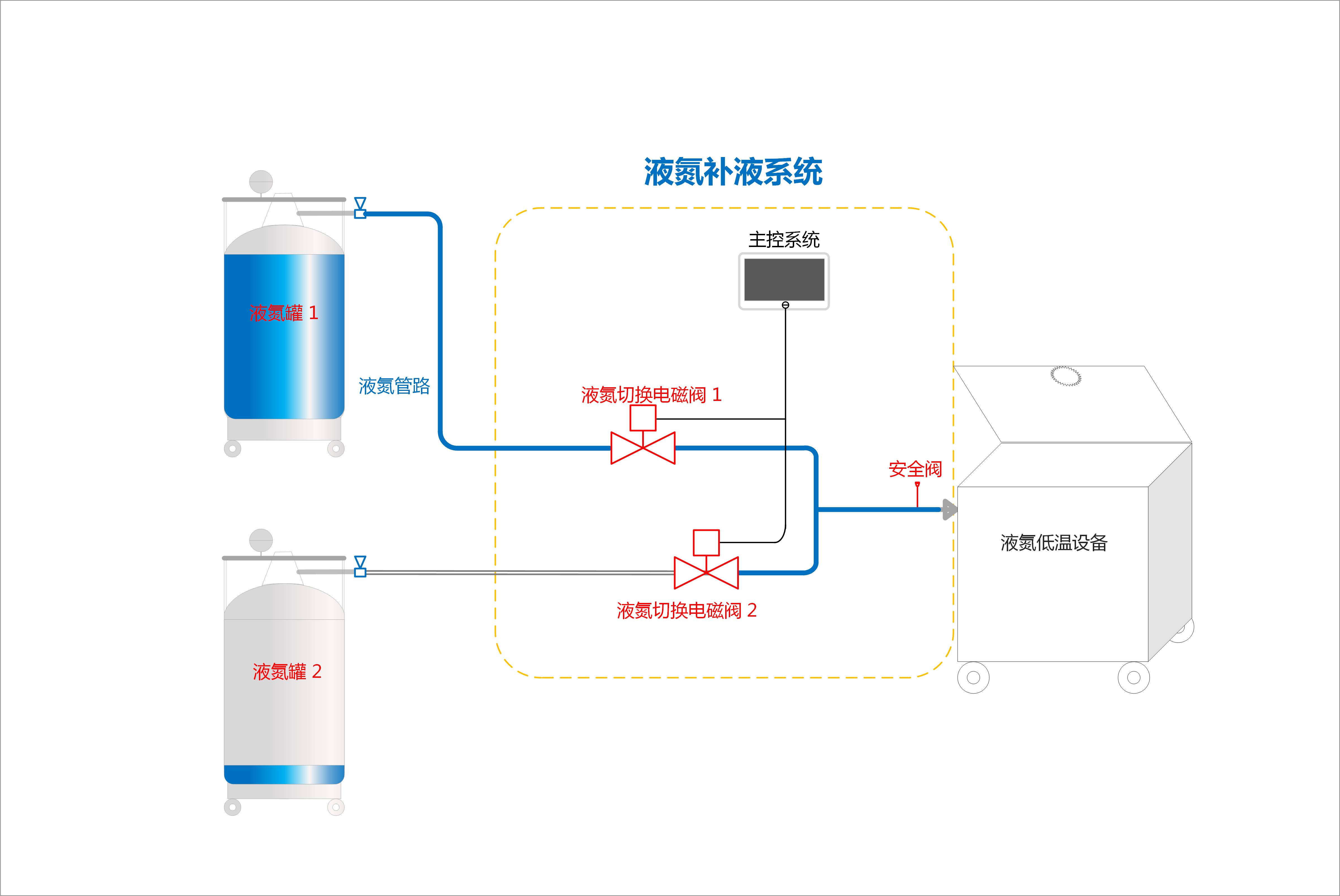 液氮罐監控儀係統