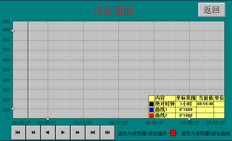 液氮補液係統